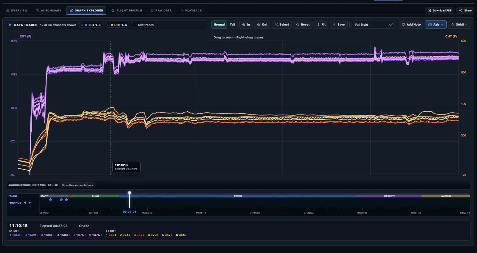 Graph Explorer displaying six exhaust gas temperature traces and six cylinder head temperature traces across a flight.