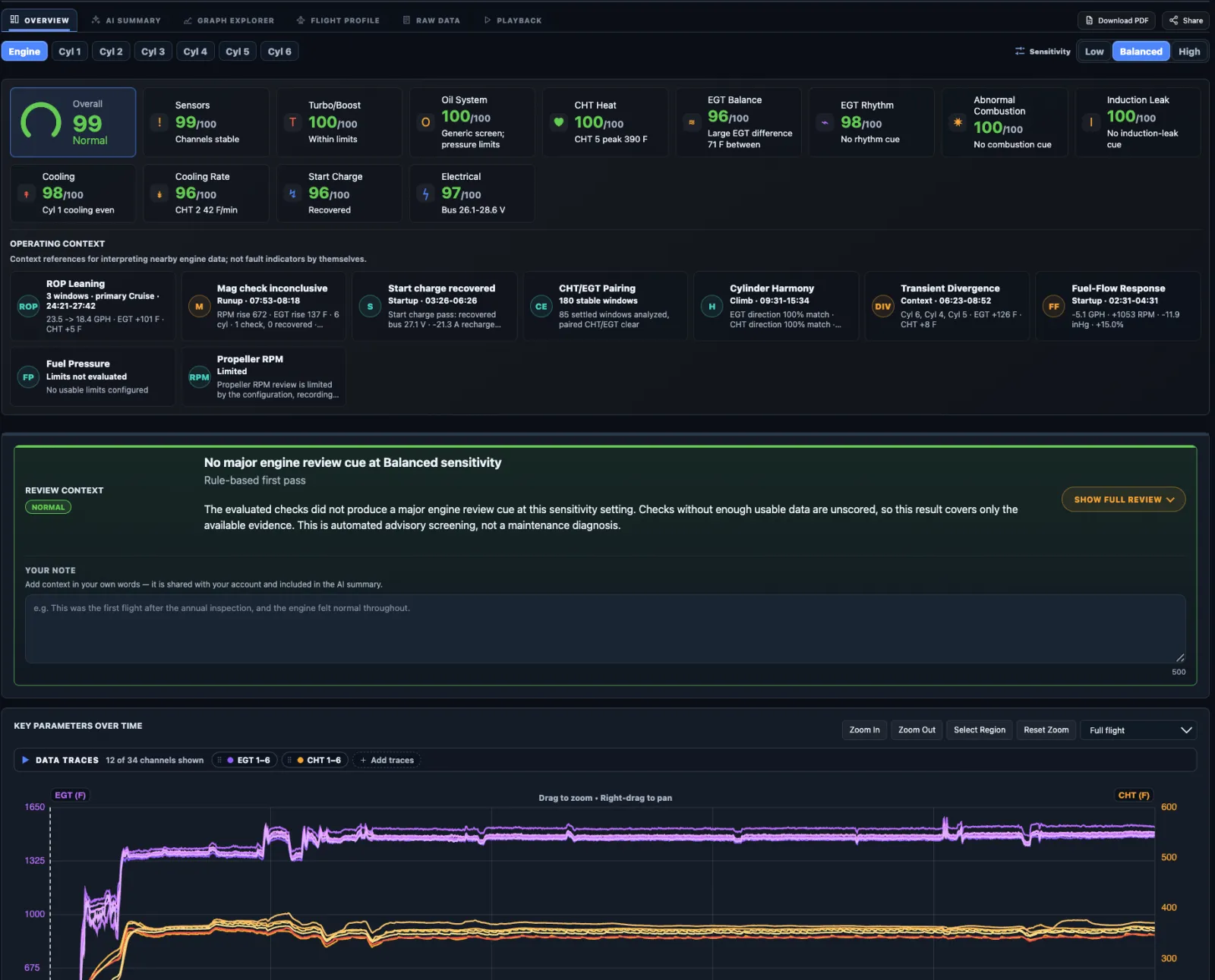 AlaryIQ overview with engine-system review scores, operating context, advisory findings, and temperature traces.